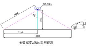 地下車(chē)庫(kù)智能照明系統(tǒng)供應(yīng)商