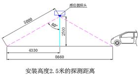 車(chē)庫(kù)智能感應(yīng)燈-正能量科技