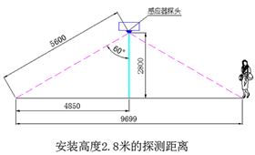 地下車(chē)庫(kù)LED智能照明系統(tǒng)
