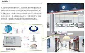 無電照明系統